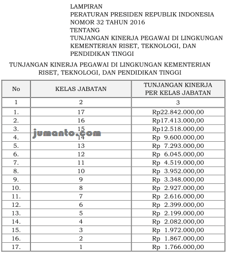 Tabel Besaran Tukin Kemenristekdikti Dan Bkpm Tunjangan Kinerja Pns