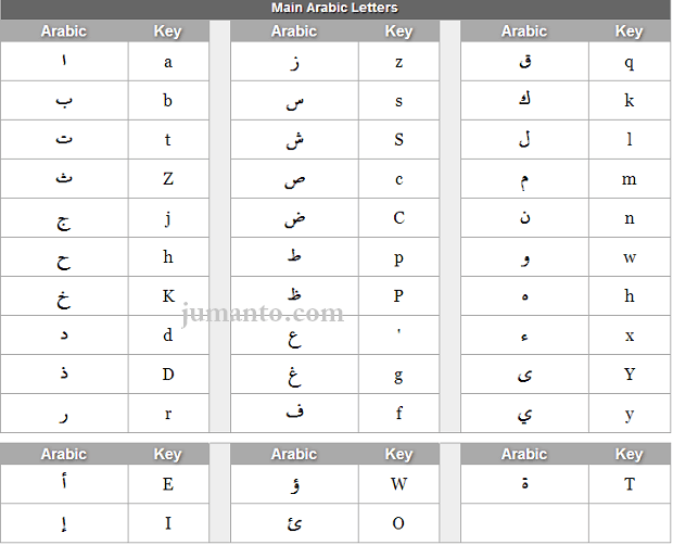 Aplikasi Untuk Membuat Tulisan Arab Dengan Keyboard Huruf