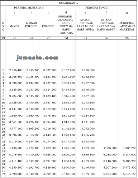 Gaji 13 Dan 14 Tni Tahun 2018 Tentang Tahun