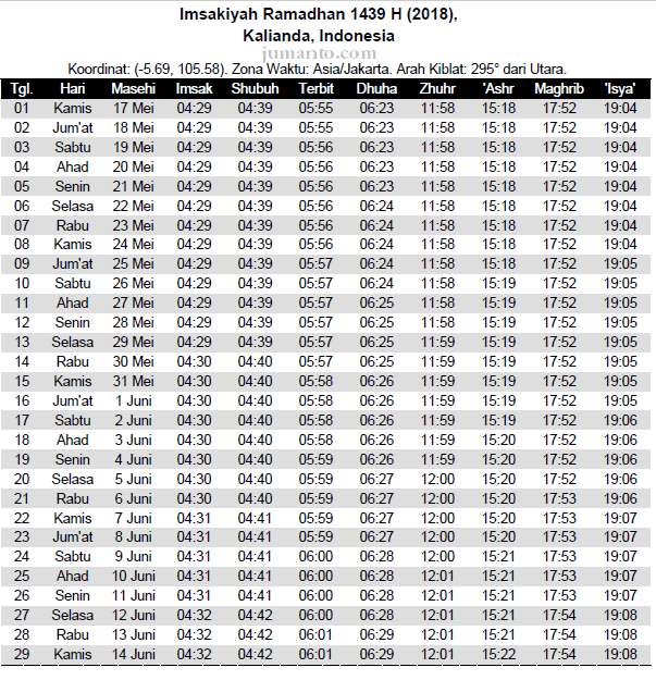 Jadwal Puasa 2018 Lampung (Imsakiyah) dan Sekitarnya (Pringsewu, Metro