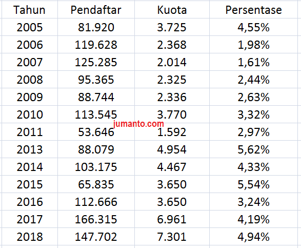Ini Jumlah Pendaftar Stan Dari Tahun Ke Tahun Berapa Paling Banyak